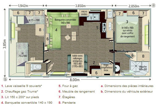 Mobil Home PACA hARMONE